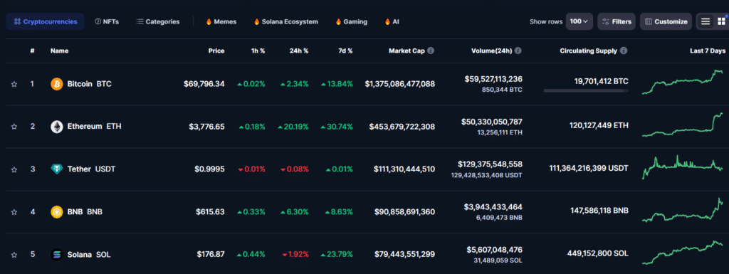 Nearly $300 million in crypto short positions obliterated  - 3