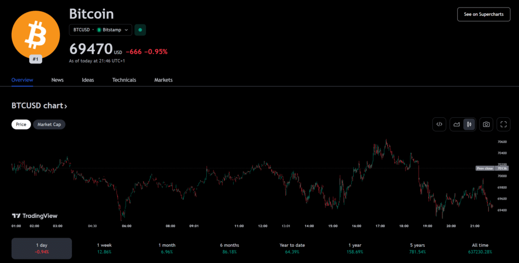 Fed inflation doubts leave crypto markets flat - 4