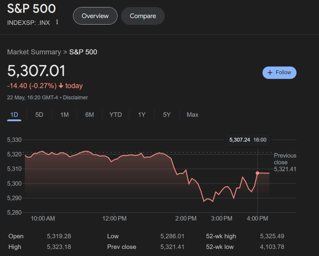 Fed inflation doubts leave crypto markets flat - 3