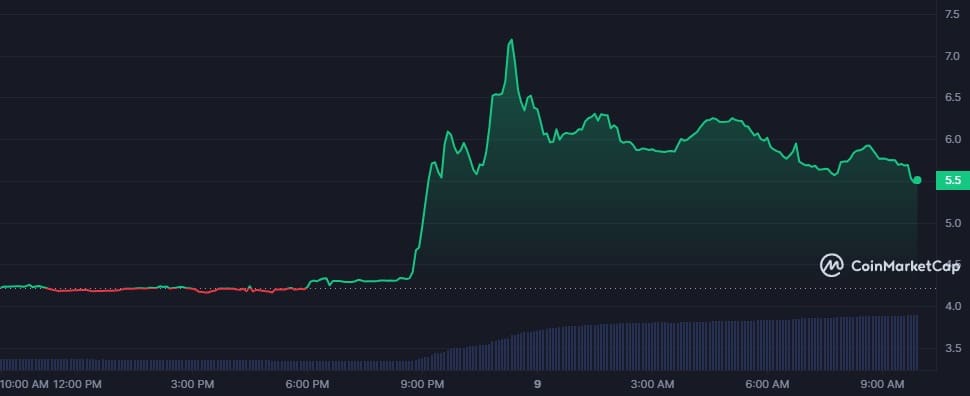 Trump, Biden meme coins surge after Trump meets with NFT holders - 4
