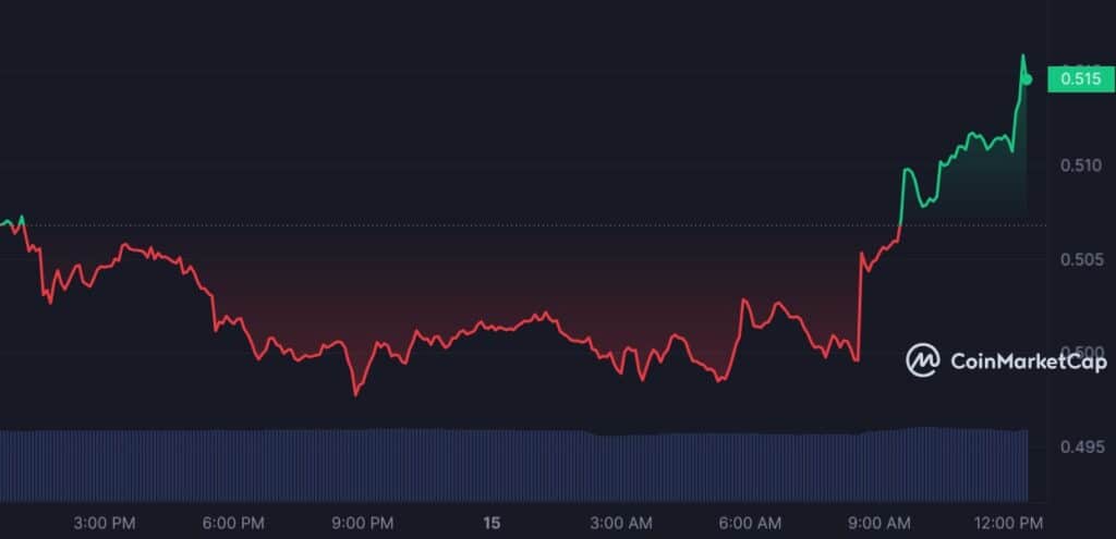Crypto expert gives analysis of major altcoins, market sees slight uptick - 9