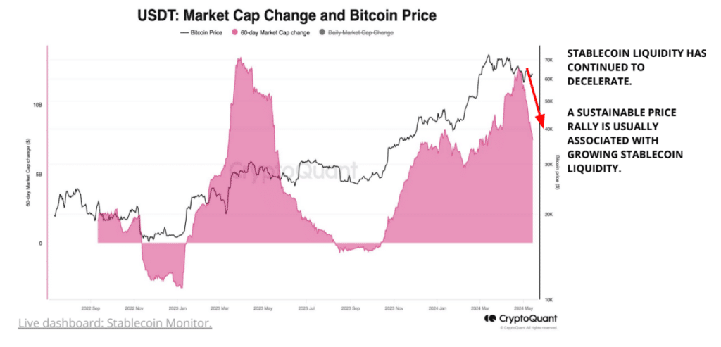 As Bitcoin rebounds to $66k, short-term holders sell at 'basically zero profit' - 2
