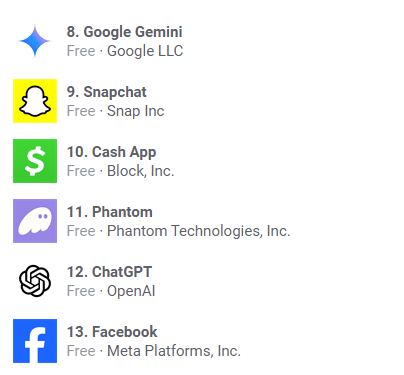 Phantom Wallet surges in popularity, surpasses Facebook in Google Play - 3