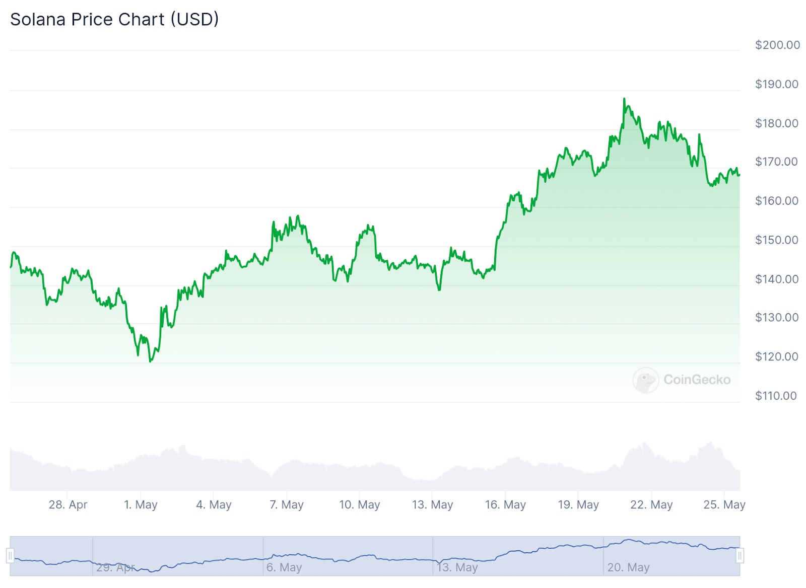 Phantom Wallet surges in popularity, surpasses Facebook in Google Play - 4