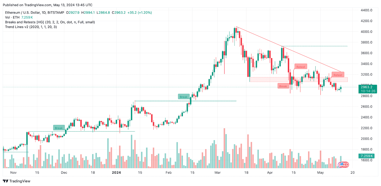 Altcoin market blues: what lies ahead for Ethereum and other cryptos? - 4