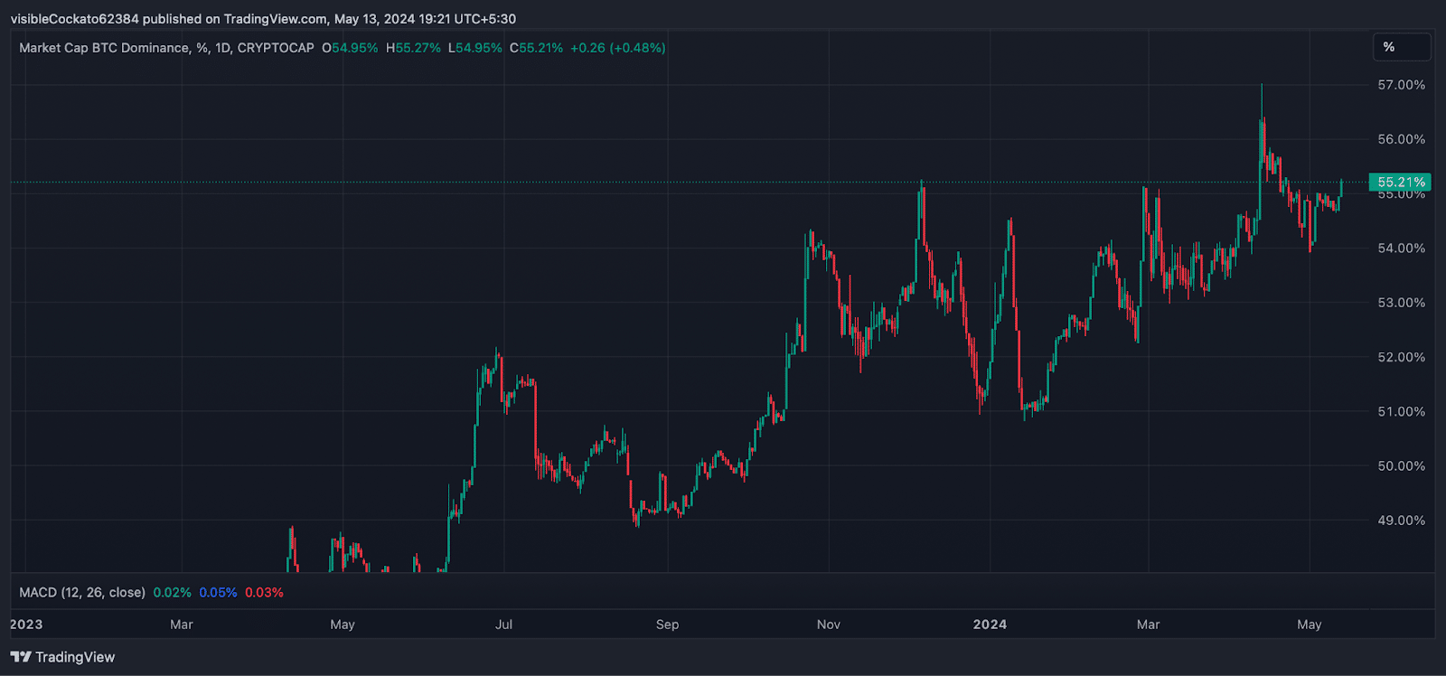 Altcoin market blues: what lies ahead for Ethereum and other cryptos? - 3