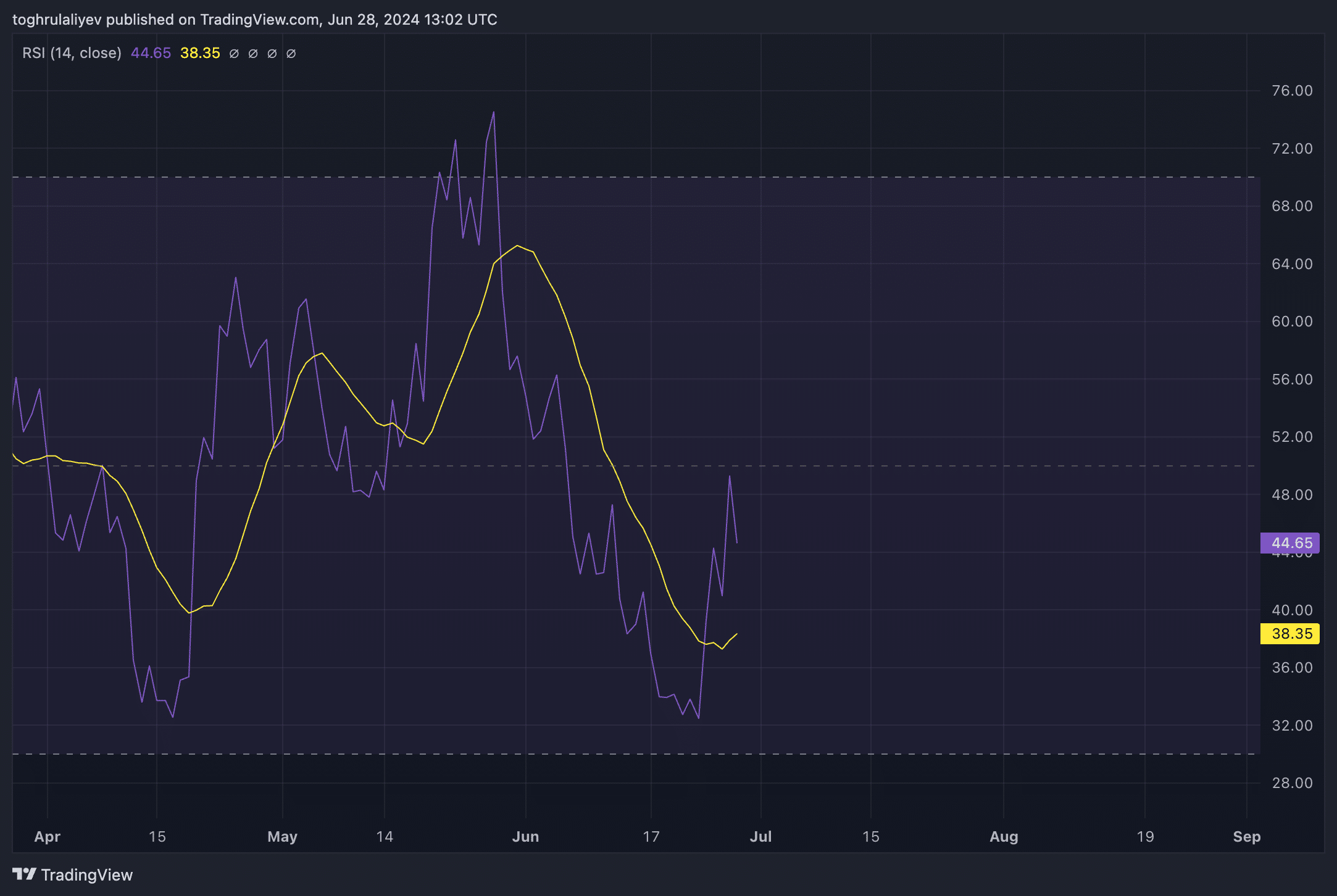 Chart of the Week: Is BONK about to skyrocket? - 10