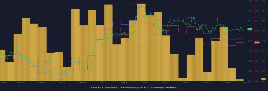 Bitcoin reaches the $69k mark after a series of large investments - 2