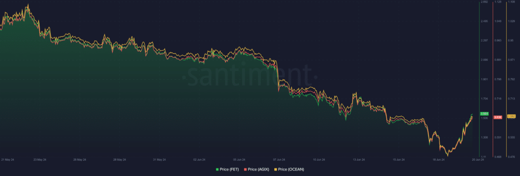 AI altcoins rally as Nvidia stock gains bullish momentum - 2
