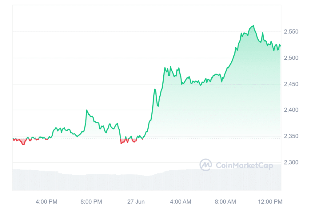 MKR surges 9% amid MakerDAO’s $1.35m audit contest - 2