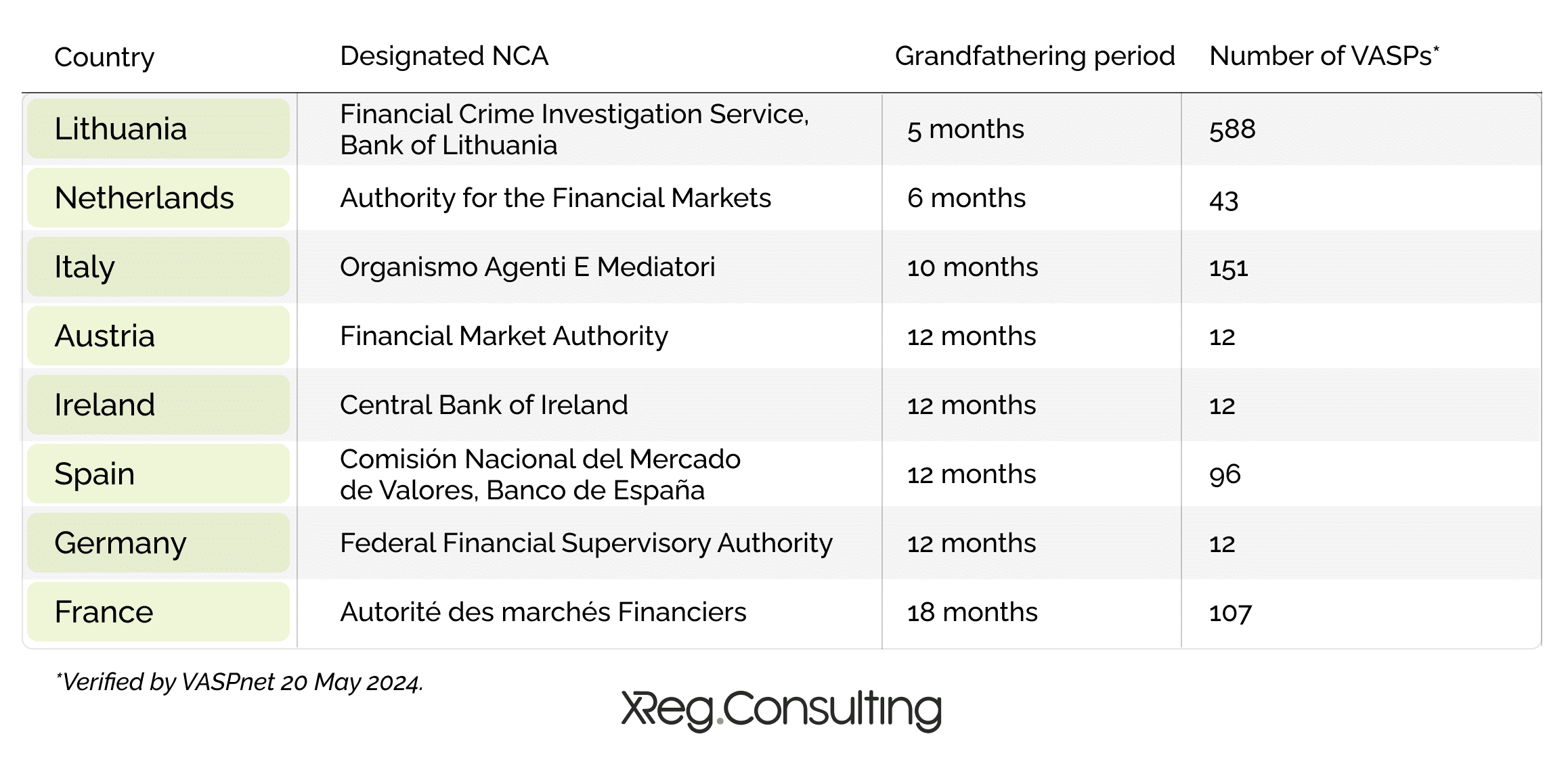 Cryptocurrency after the European Union’s MiCA regulation | Opinion - 2