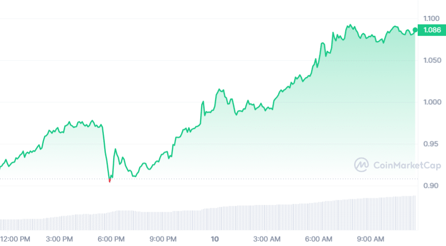Mantra (OM) hits all-time high amid strategic expansion in UAE - 2