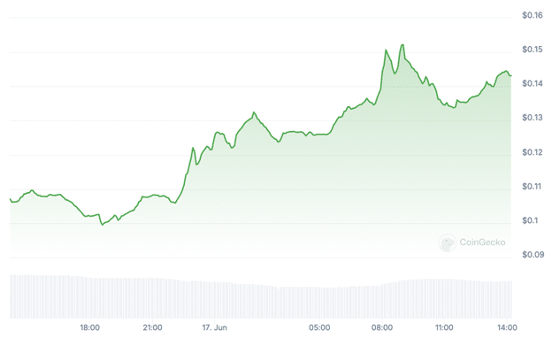Sealana presale approaches final week after raising over $4m - 2