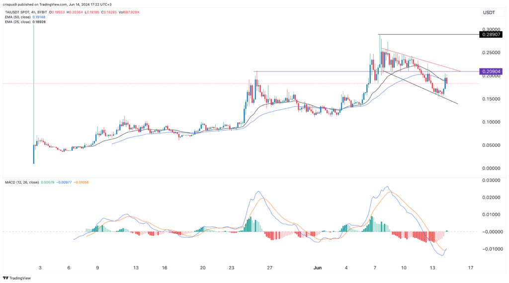 TARS Protocol