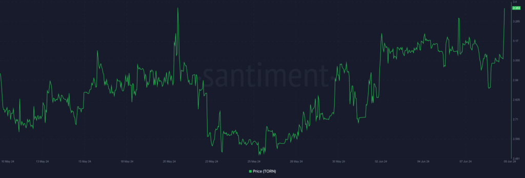 Tornado Cash TVL, token price surge despite market downturn - 2
