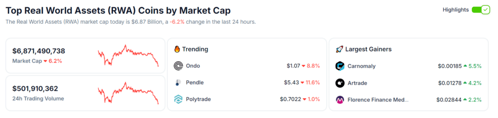 McKinsey estimates market value of tokenized RWAs to hit $4t - 2