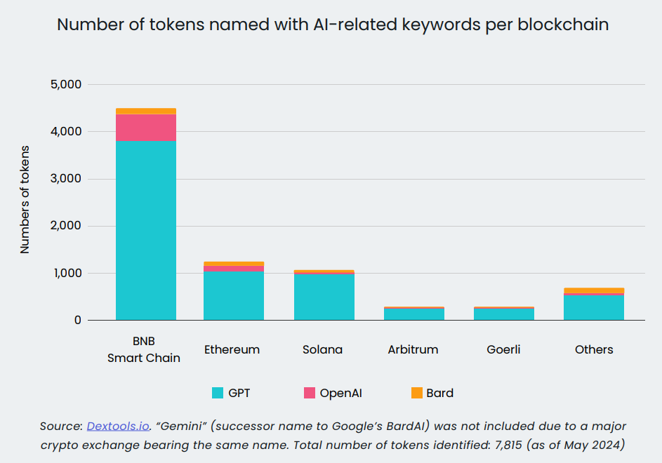 Artificial intelligence can add new dimension to crypto crimes, Elliptic says - 2