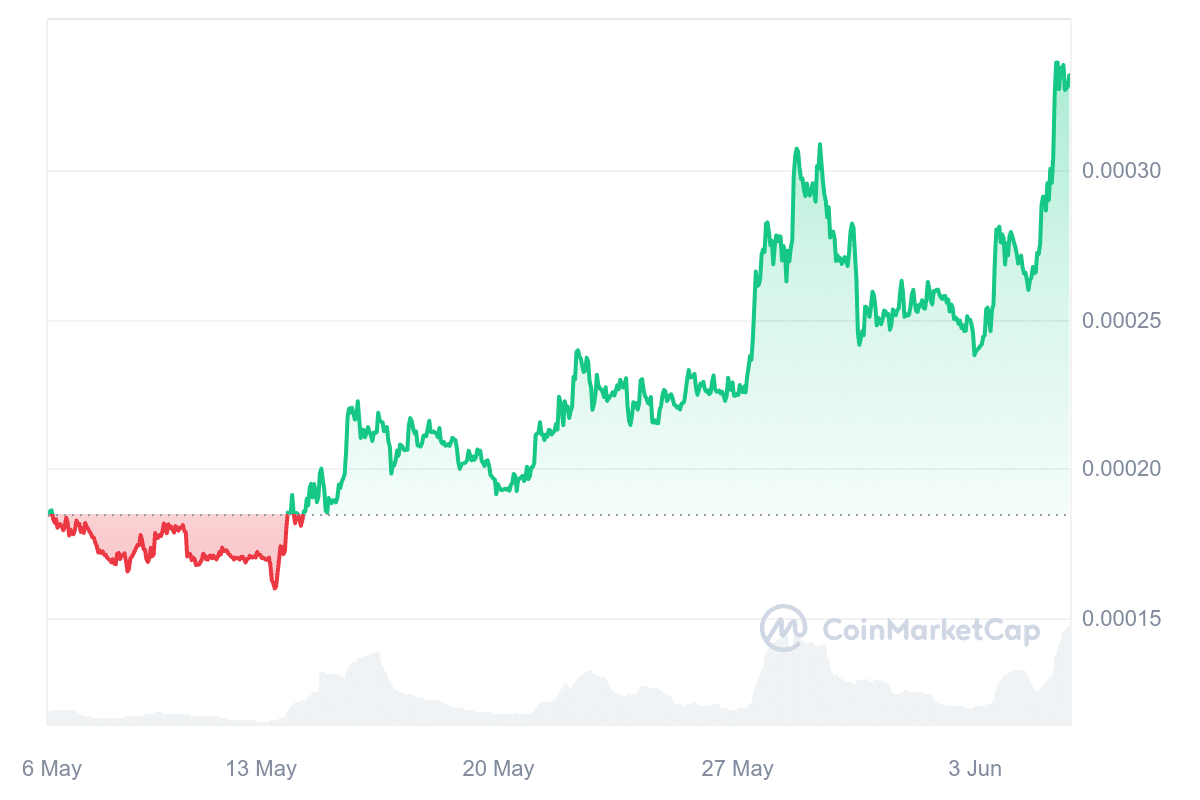 Gaming tokens market cap soars above $30 Billion: what's driving this frenzy? - 4