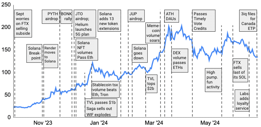Strategic move or reckless optimism? The first application for Solana ETF filed in the US - 2