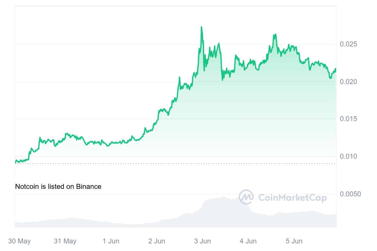 Gaming tokens market cap soars above $30 Billion: what's driving this frenzy? - 3
