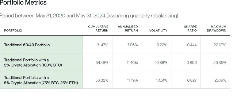 Should you buy Ethereum? Bitwise CIO shares 3 reasons to be bullish - 2