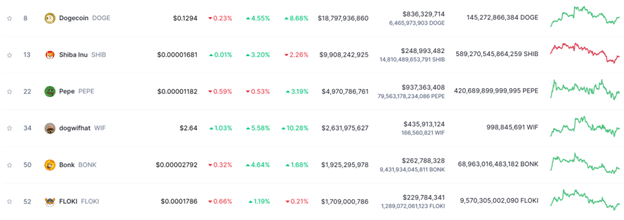 WienerAI presale enters final days after securing $8M in funding - 4