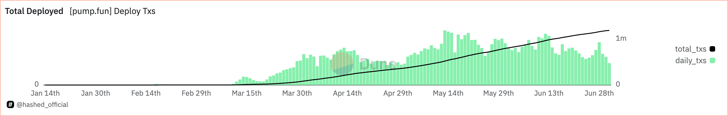 Iggy Azalea launched her coin on Pump.fun. What is it? - 6