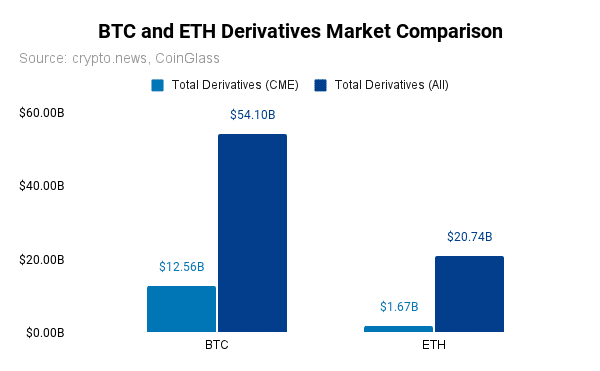 Ethereum ETFs: Potential inflows and Ethereum price impact analysis - 4