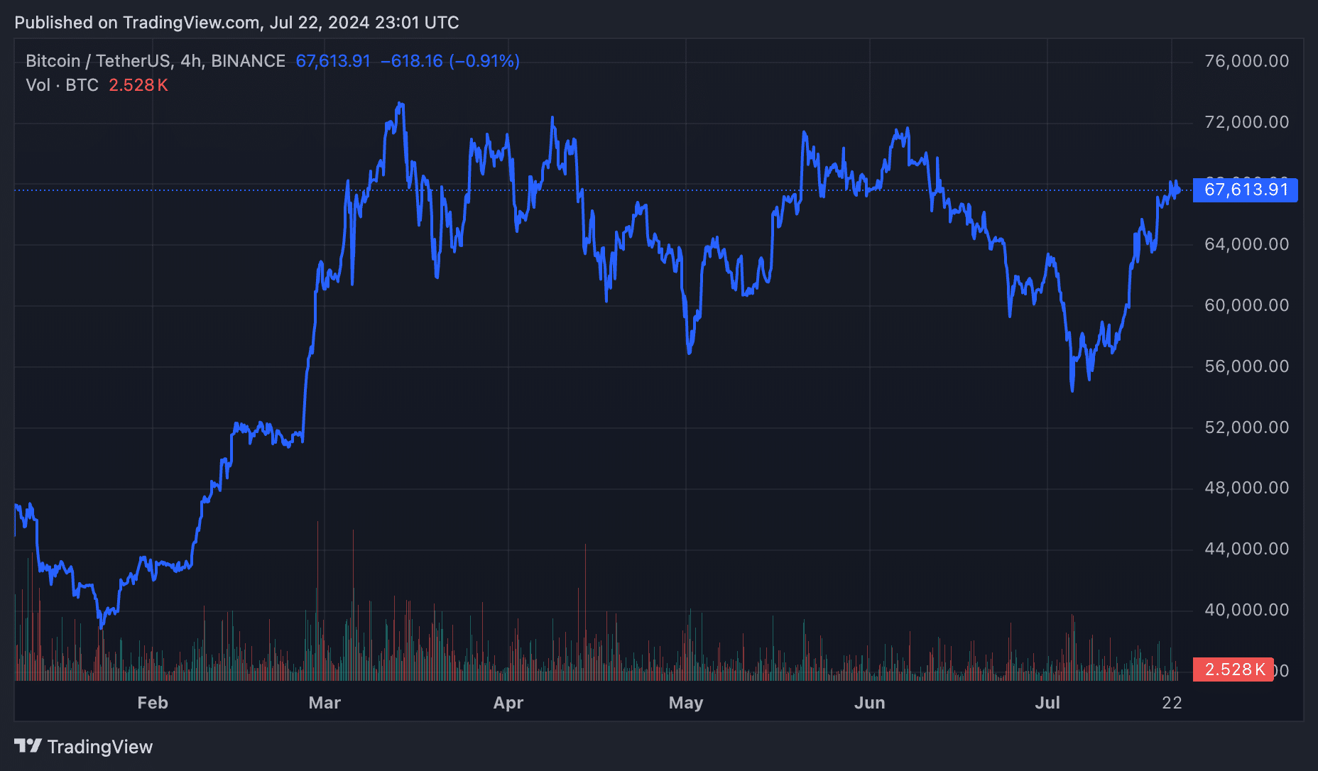 Ethereum ETFs get final approval, trading to start Tuesday - 4
