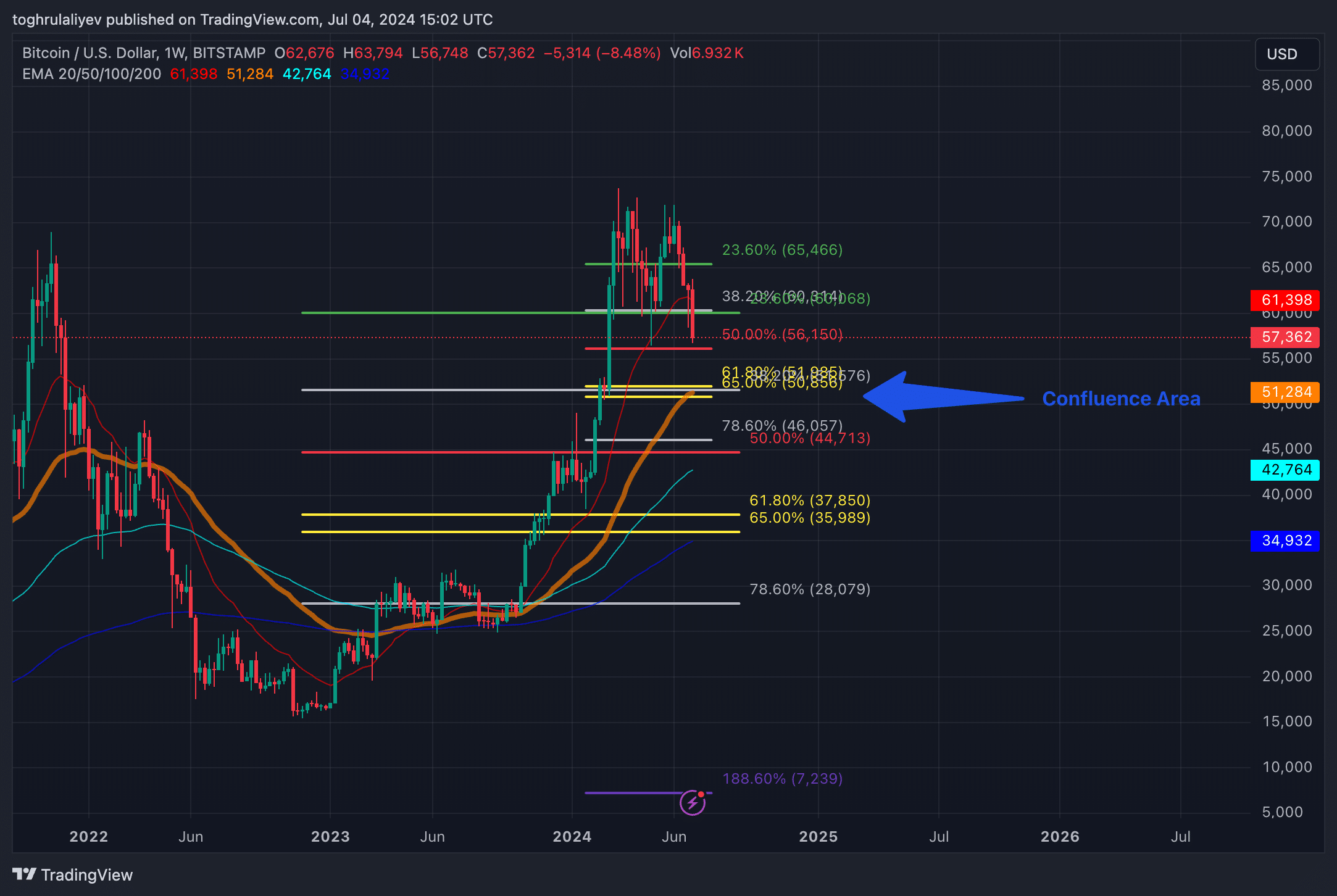 Why Bitcoin could stay low until October: What analysts are saying - 11