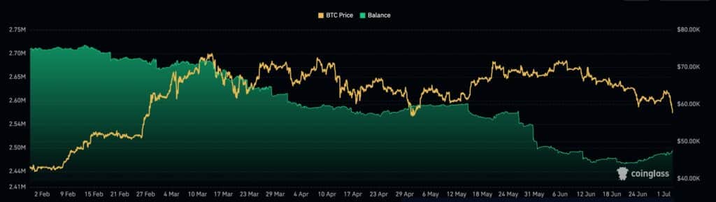 Peter Schiff says Bitcoin price at 'critical support': is he right? - 4