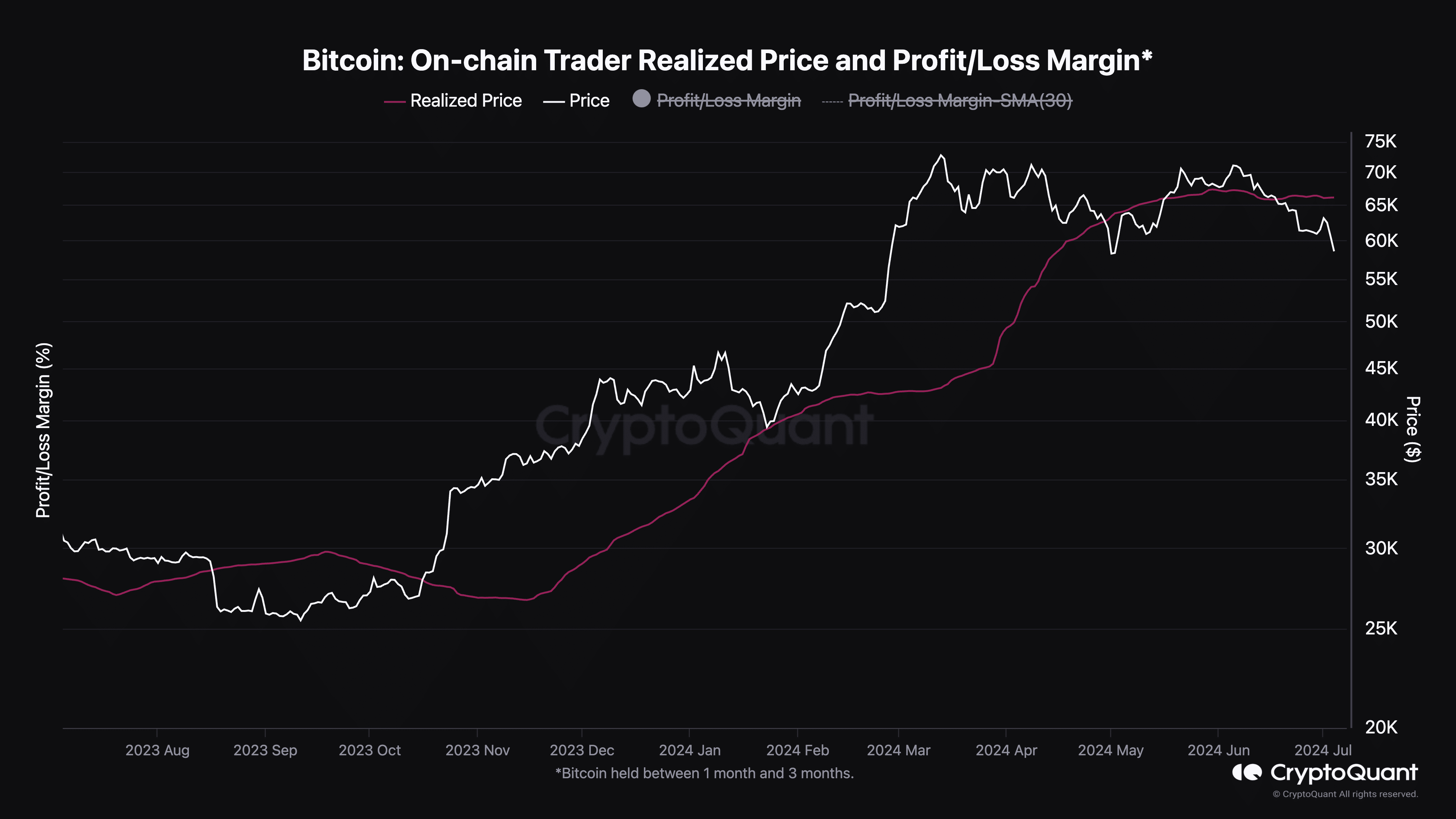 Why Bitcoin could stay low until October: What analysts are saying - 15