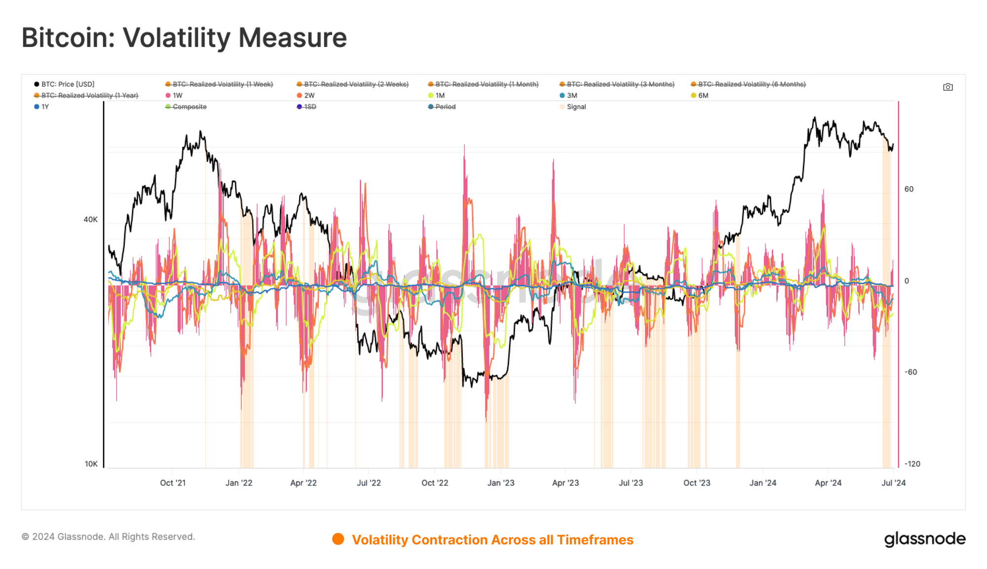 Why Bitcoin could stay low until October: What analysts are saying - 13