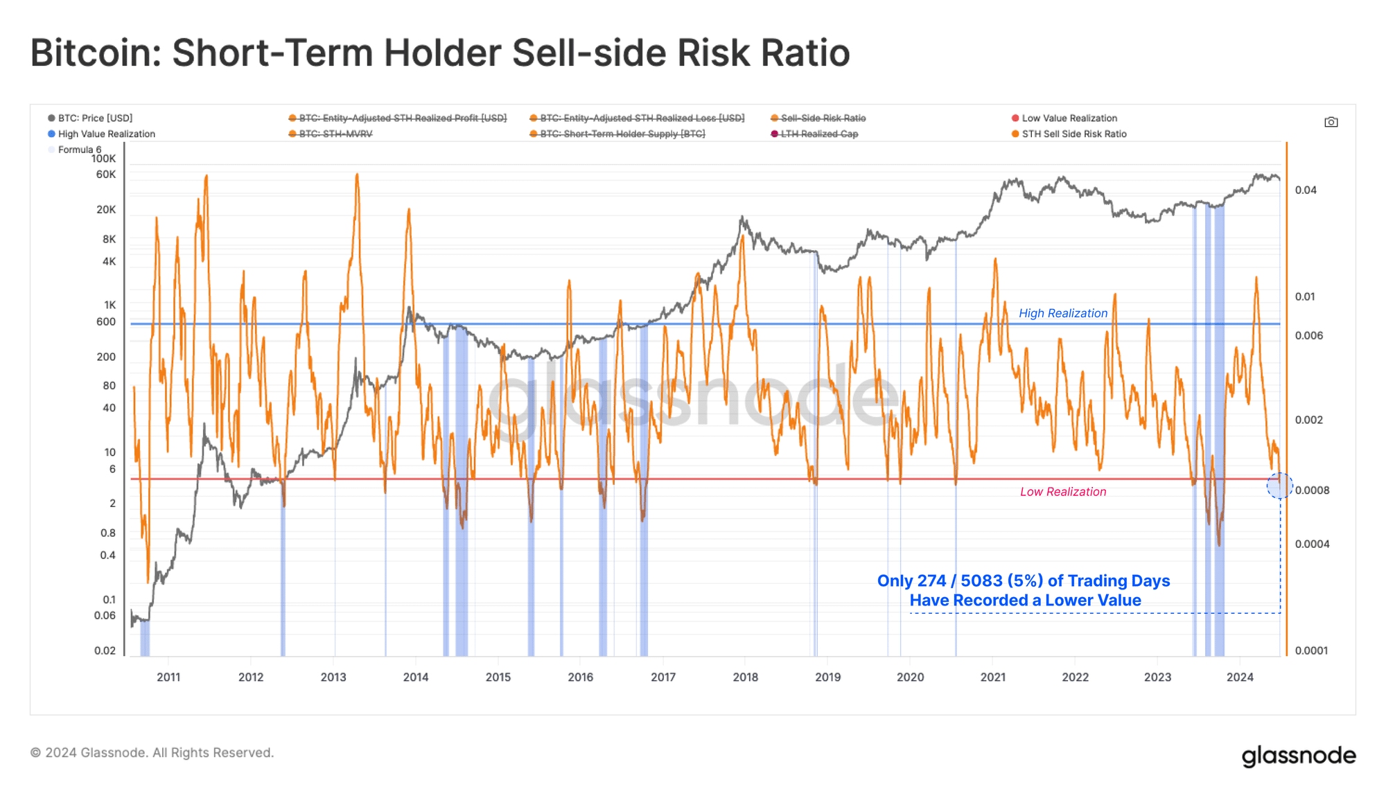 Why Bitcoin could stay low until October: What analysts are saying - 12