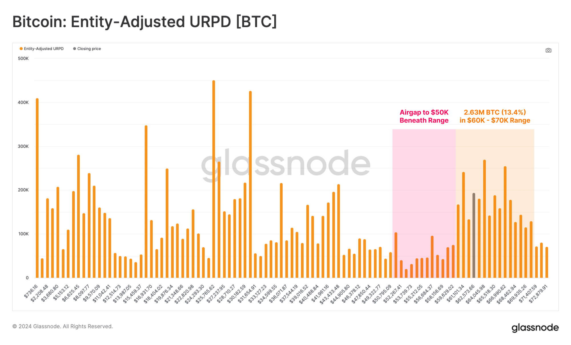 Why Bitcoin could stay low until October: What analysts are saying - 14