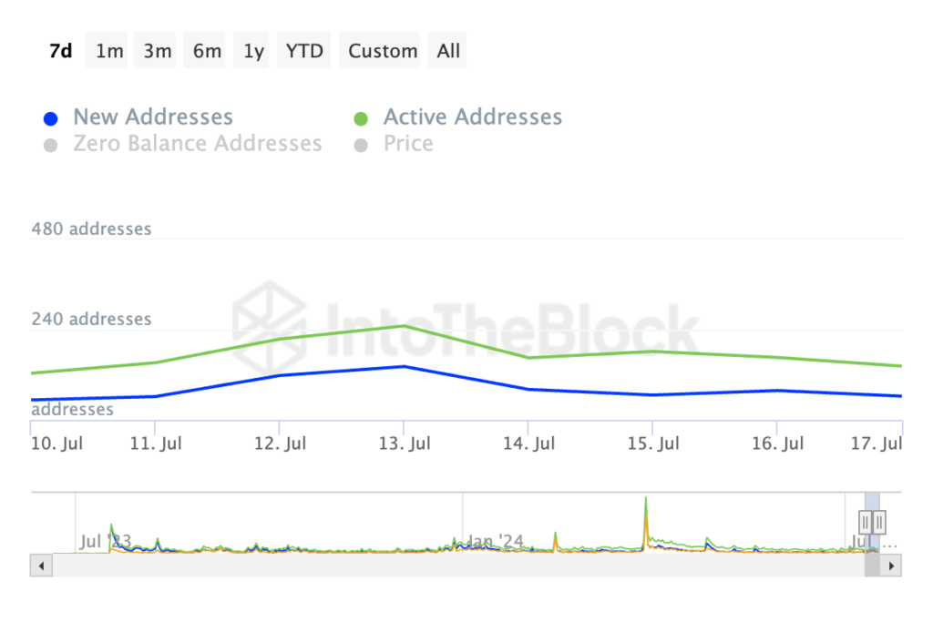 Mantle Network's MNT token sees 12% surge amid whale buying - 2