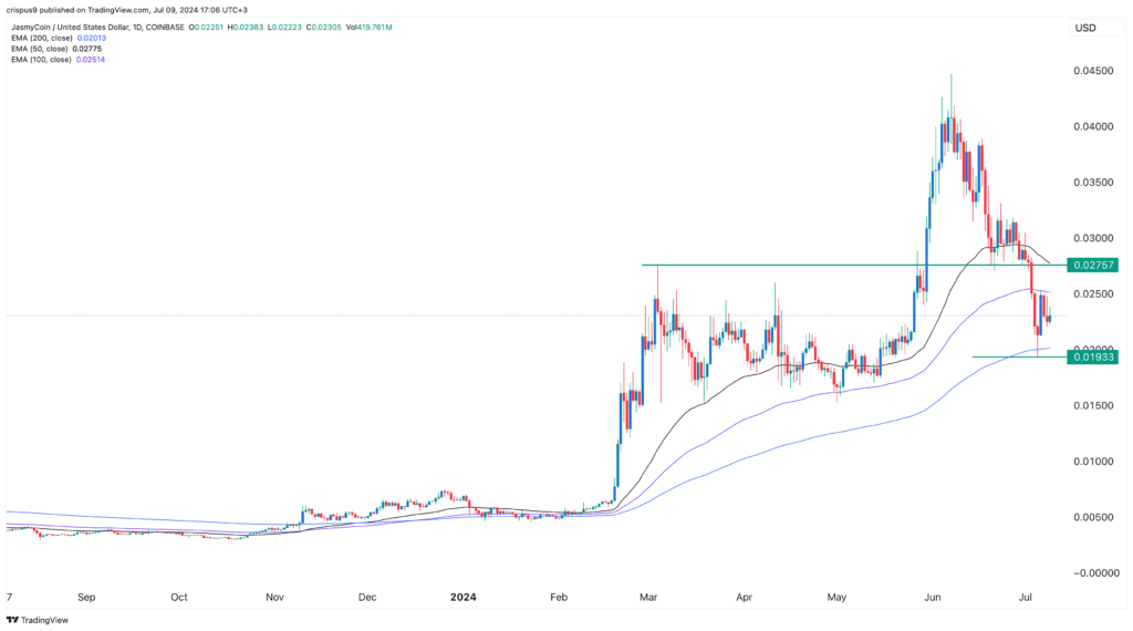 Jasmy price bull run is not over yet, crypto analyst says - 2