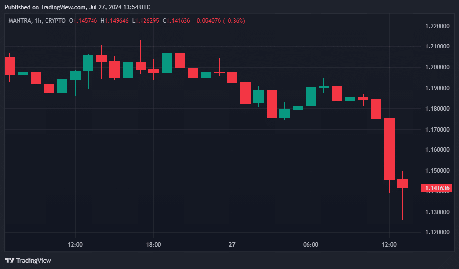 Jupiter and JasmyCoin lead the rally: Top crypto gainers and losers of the day - 13