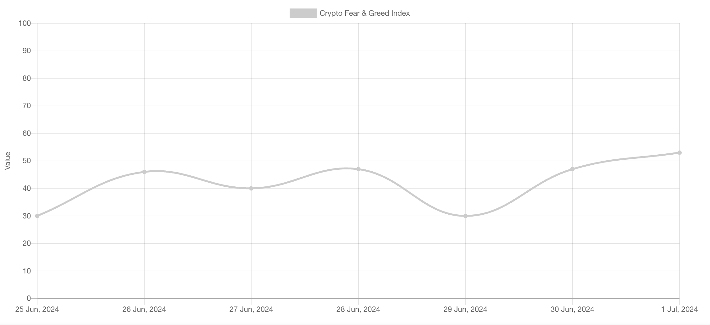 The end of ETF euphoria: Will there be a recovery for Bitcoin? - 3