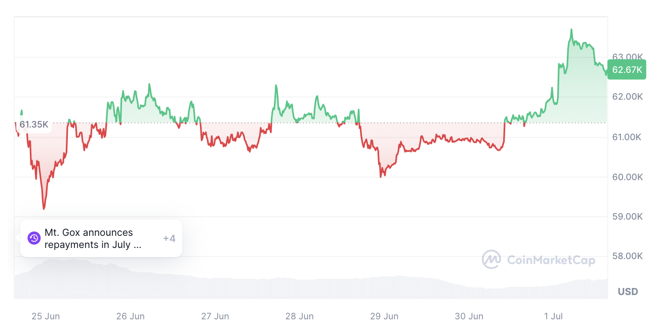 The end of ETF euphoria: Will there be a recovery for Bitcoin? - 4
