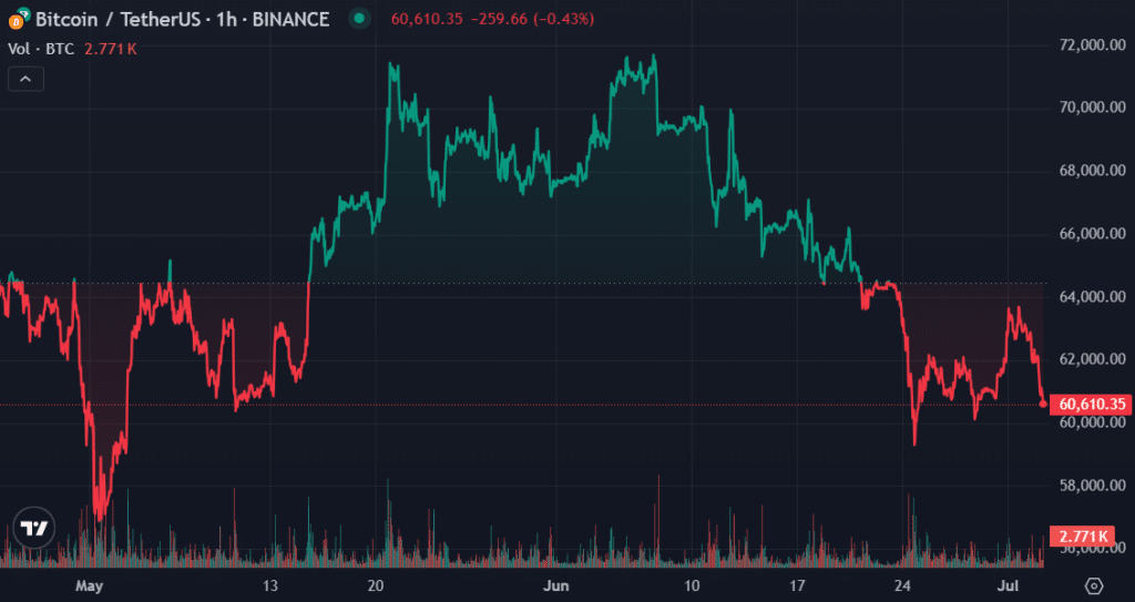 Bitcoin ETFs end 5-day inflow streak, record $13 million net outflows - 2