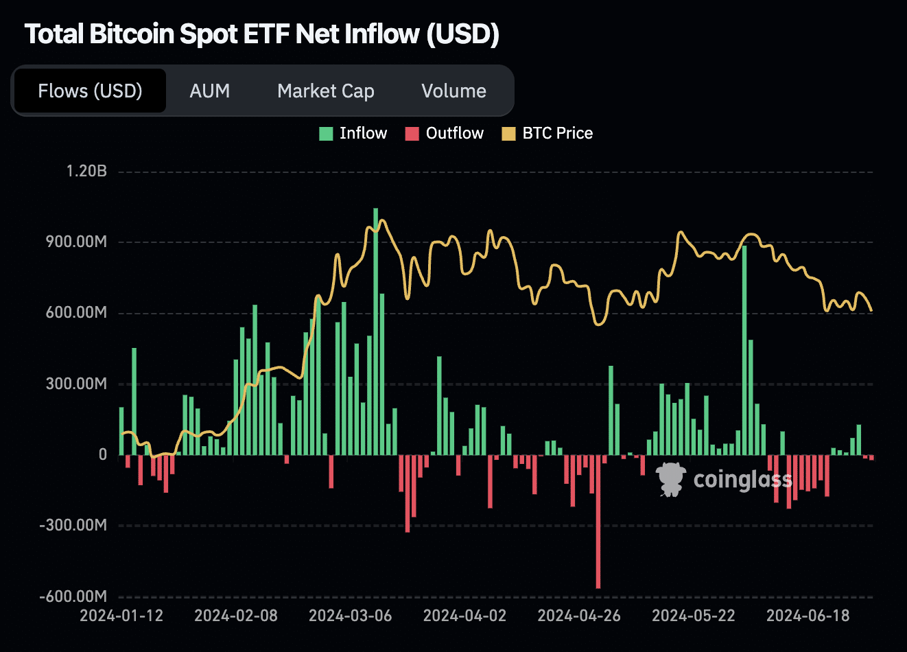 Why Bitcoin could stay low until October: What analysts are saying - 16