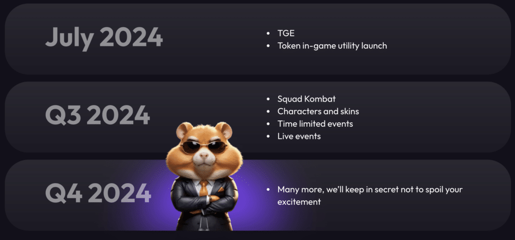 Telegram founder: Hamster Kombat token will be launched on TON - 2