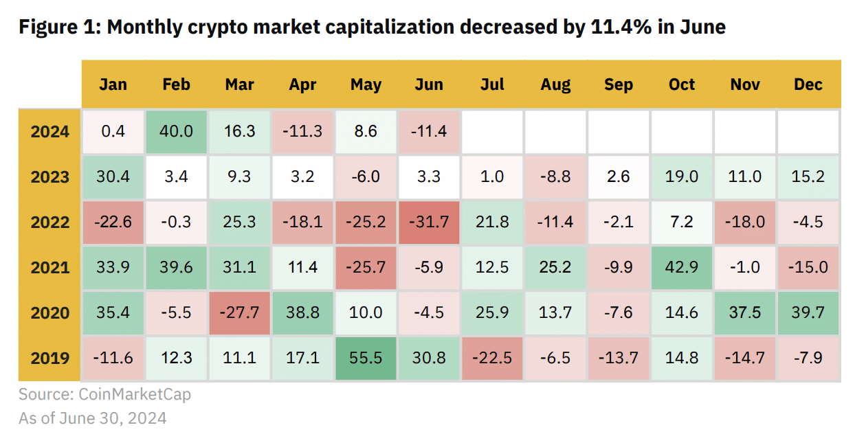 Mt. Gox and the German government sunk the crypto market - 5