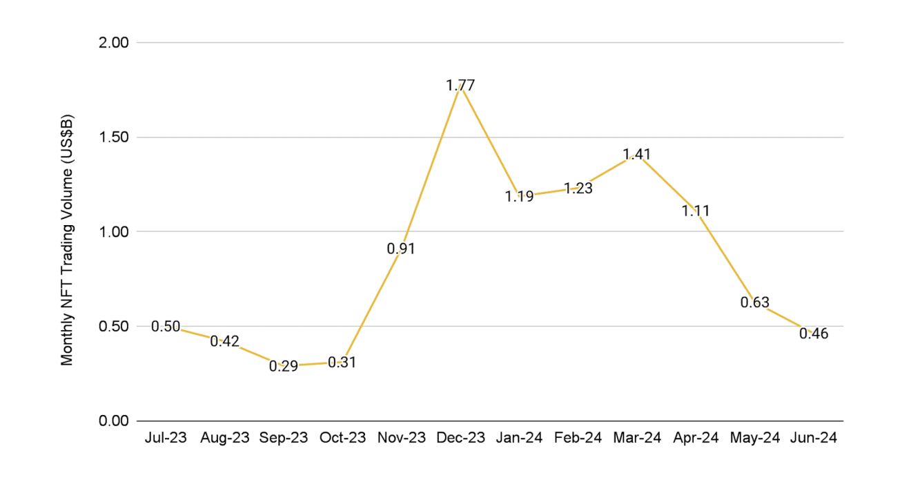 Mt. Gox and the German government sunk the crypto market - 6