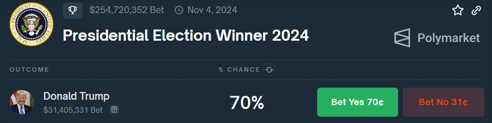 Trump's presidential odds soar to all-time high on Polymarket following assassination attempt - 2