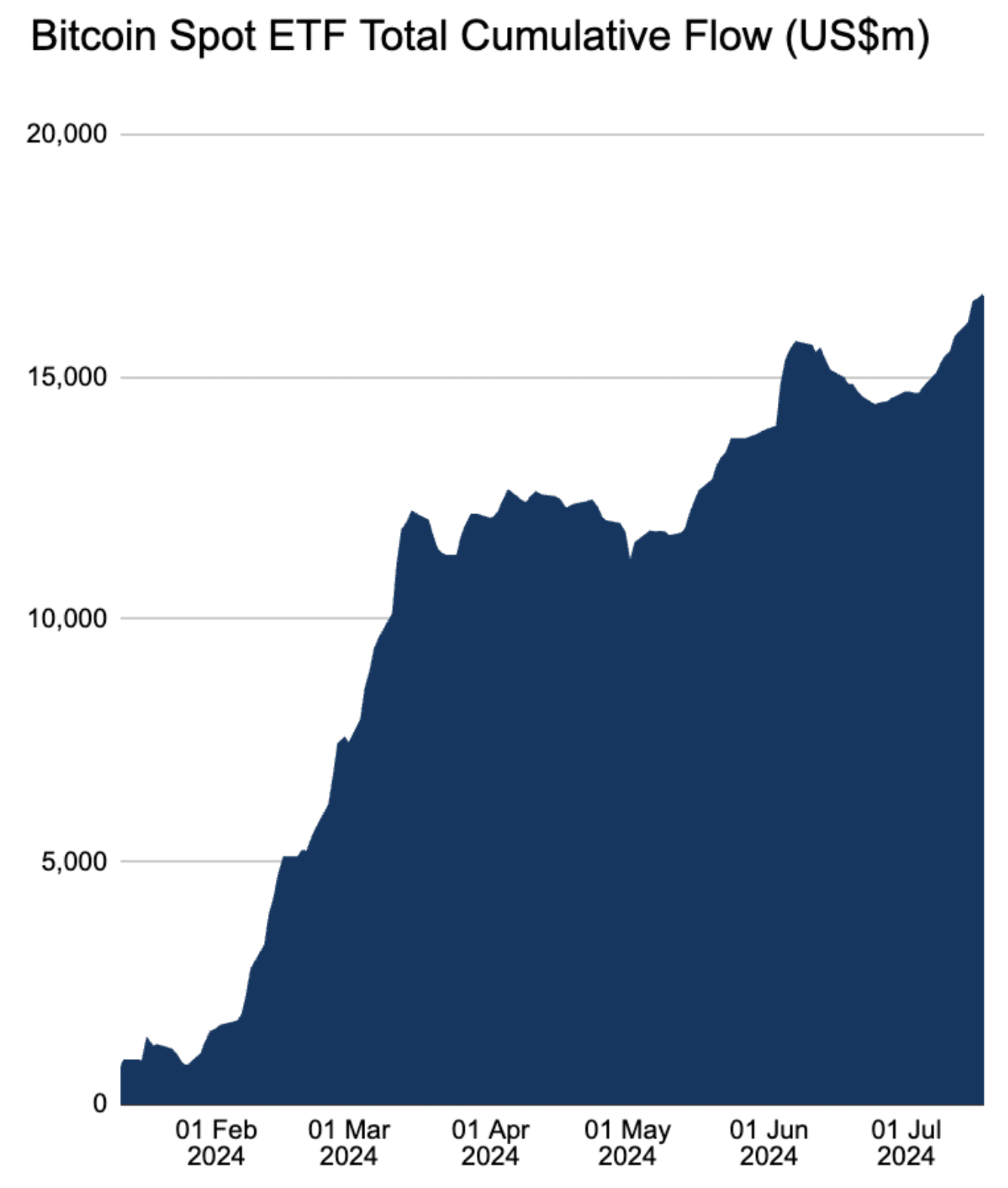 Ethereum ETFs: Potential inflows and Ethereum price impact analysis - 3