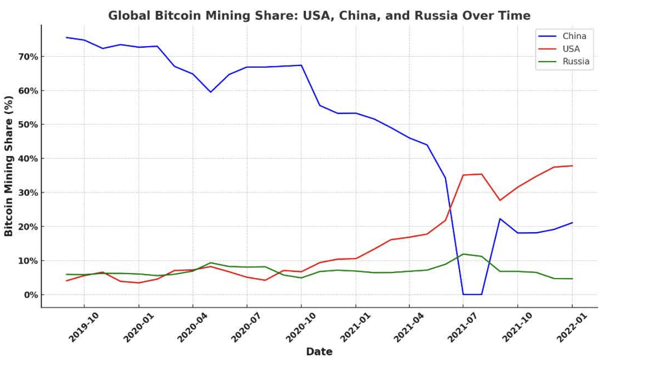 Why the U.S. doesn't need a tax on mining: Senator Lummis explains - 3