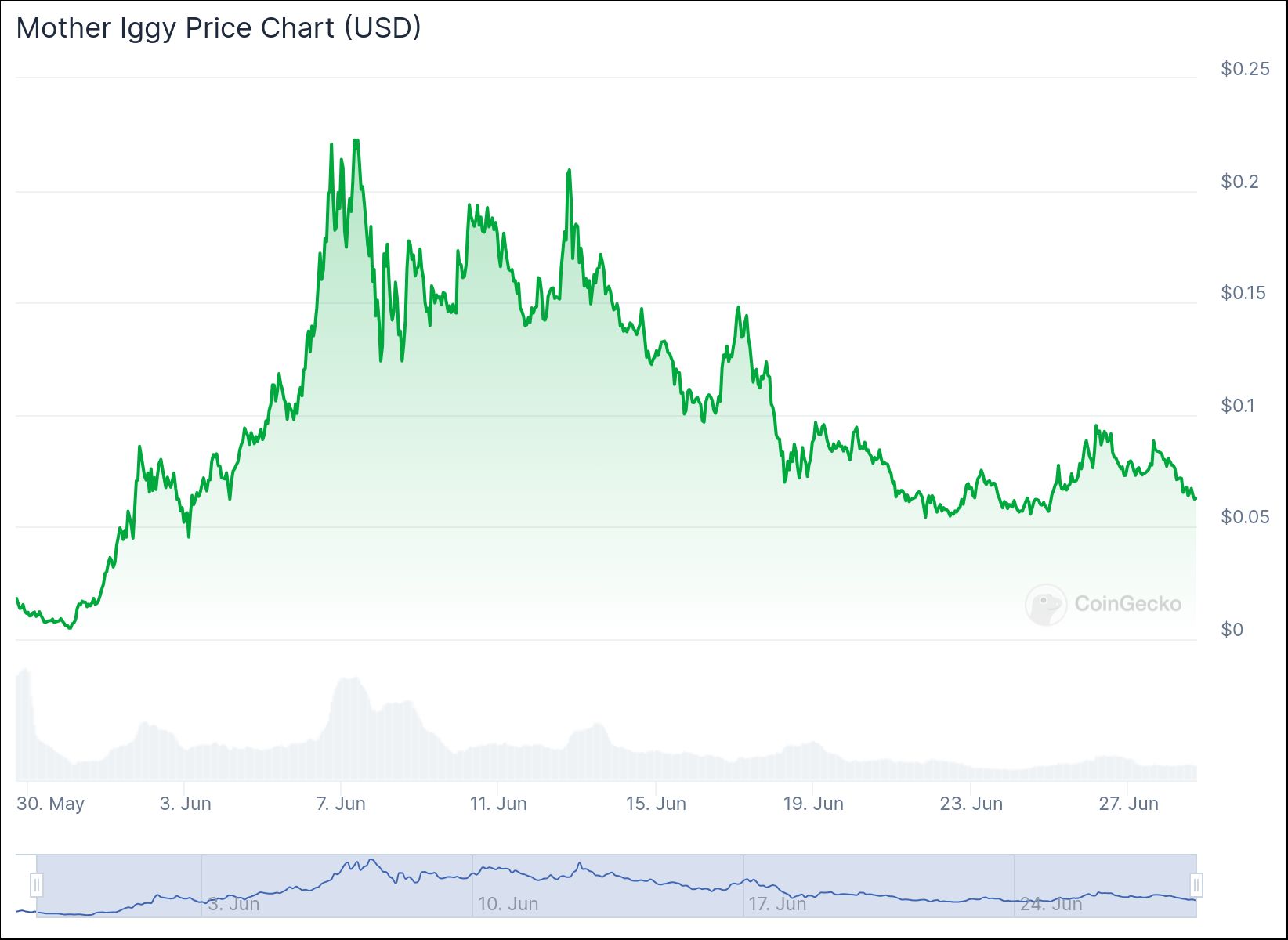 Iggy Azalea launched her coin on Pump.fun. What is it? - 8