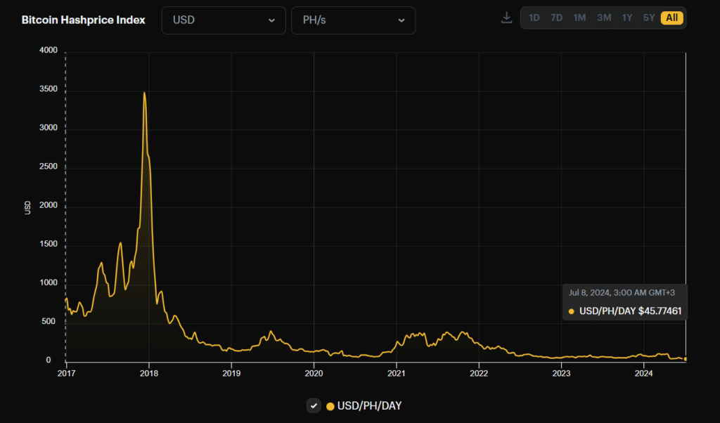 Bitcoin's hashrate plunge mirrors 2021 China ban, Hashrate Index says - 2